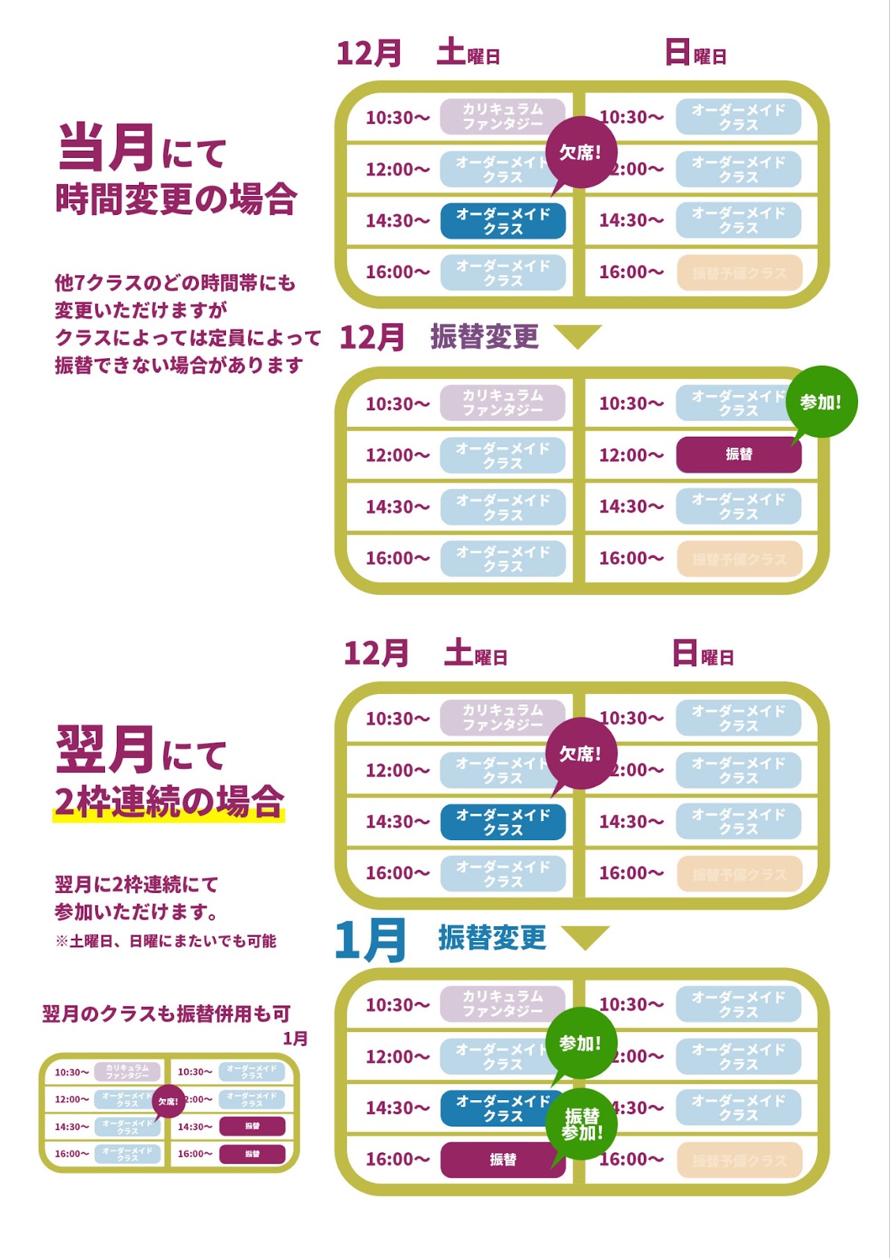 欠席・振替の流れ