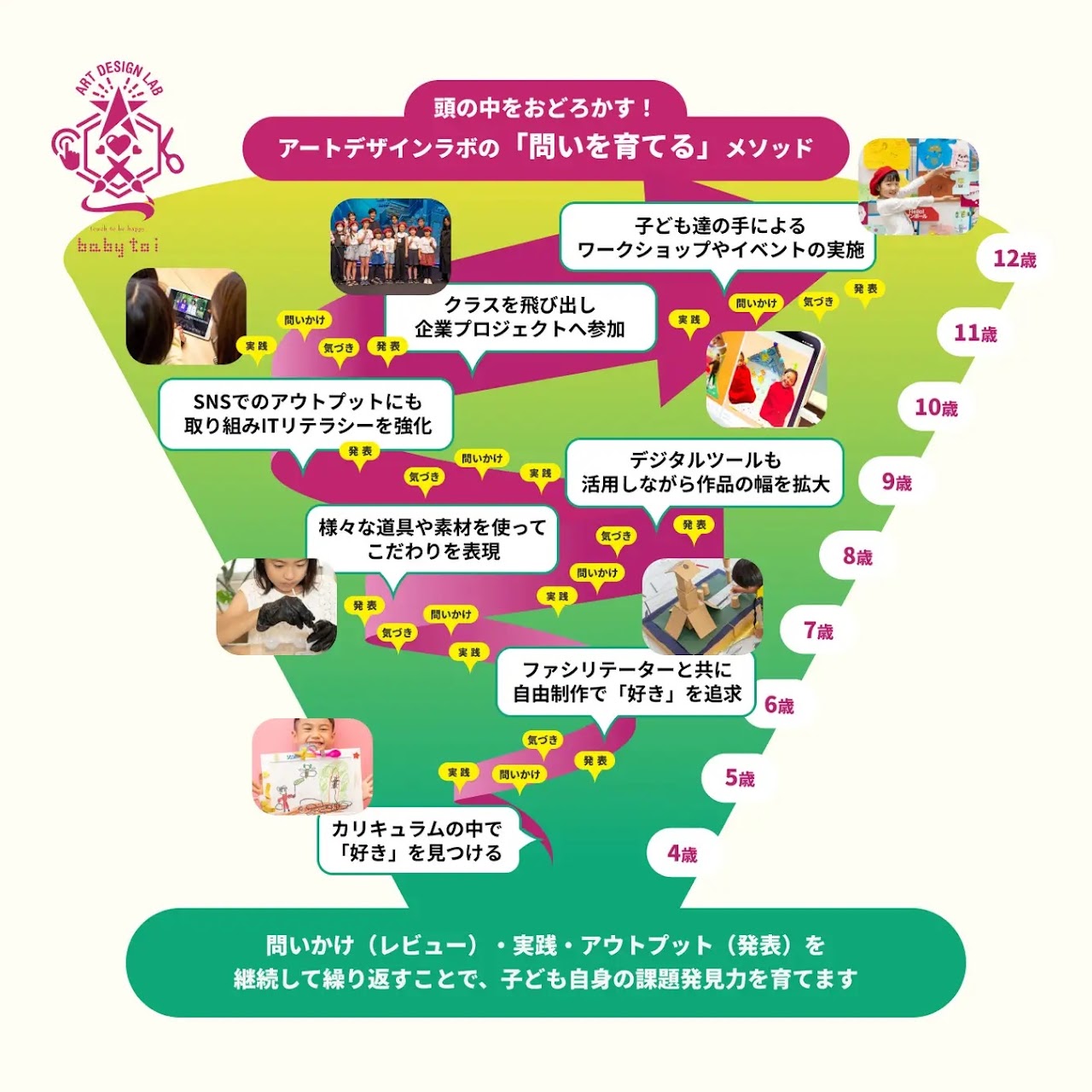 問いを育てるメソッド