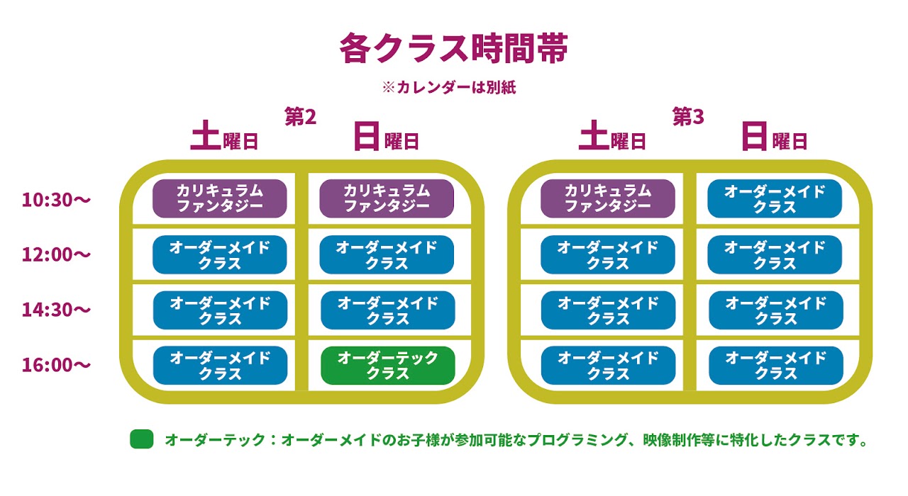各クラスの時間帯